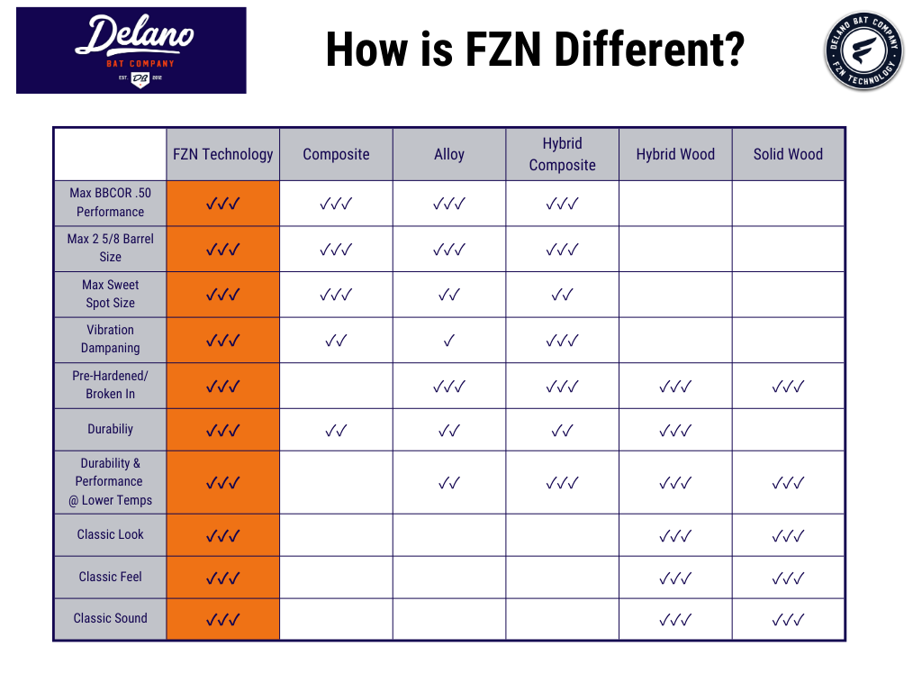 FZN table